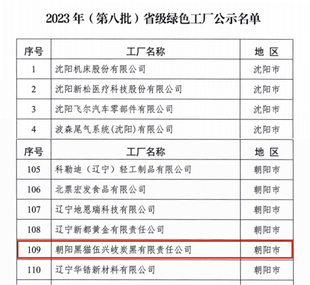 朝陽黑貓榮獲“省級(jí)綠色工廠”公示名單.jpg